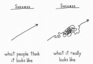 Success_chart