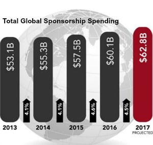 sponsorship-chart