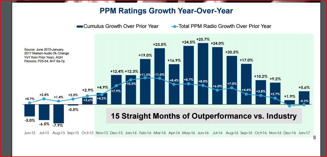 PPM GROWTH