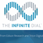 Infinite Dial 2021 Set