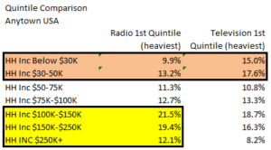 Greenspan Household Income Quintile