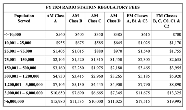 FCC 2024 Fee Payment Scale