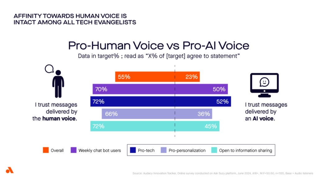 Human v AI